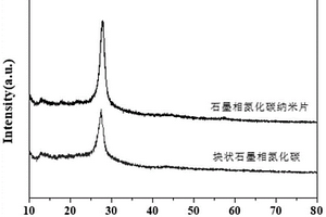 石墨相氮化碳纳米片及其制备方法与应用