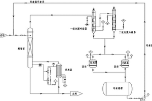 超临界法合成异戊烯醇体系中甲醛的回收方法