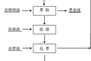 锂元素的萃取溶剂及其萃取方法