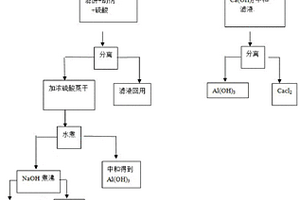 燃煤炉渣的处理方法