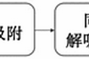 水中络合剂氮川三乙酸三钠的分析检测方法与应用