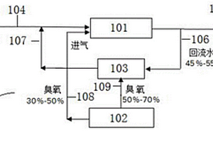 臭氧循环氧化反应处理系统及处理方法