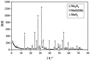 复合锰氧化物吸附材料及其制备方法和应用