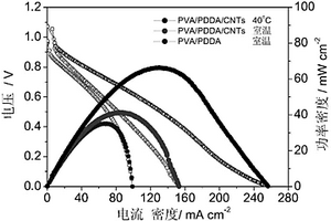 碳纳米管掺杂型碱性阴离子交换复合膜及其制备方法和应用