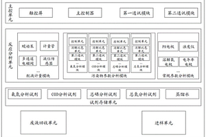 多参数水质监测装置及方法