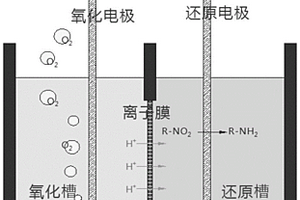 电化学还原法合成1-氨基蒽醌的方法