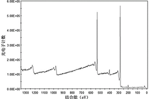 氮掺杂的荧光碳量子点的制备方法及对汞离子的检测应用