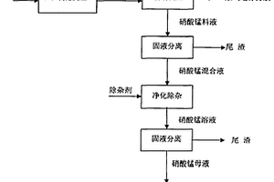 燃煤烟气软锰矿浆资源化脱硝方法