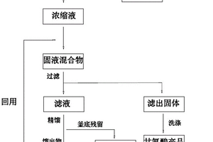 从胍基乙酸生产废液中回收甘氨酸的方法