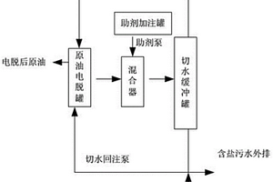 原油电脱盐排水的处理方法及系统