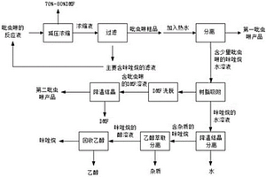 吡虫啉的纯化方法