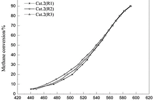 NiO/MgAl<Sub>2</Sub>O<Sub>4</Sub>催化剂及其制备方法和应用