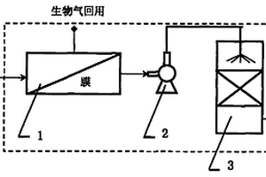 一体式厌氧膜-生物反应器-自然通风生物滤池污水处理工艺