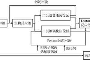 基于Fenton污泥回流强化二沉池沉淀的污水处理方法