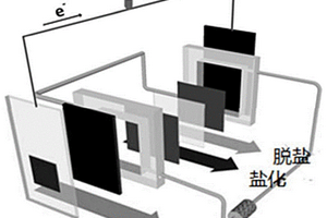 利用太阳能驱动的氧化还原流动电解技术实现高质量淡水的方法