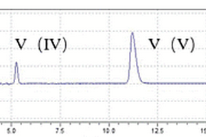 钒价态定量检测方法