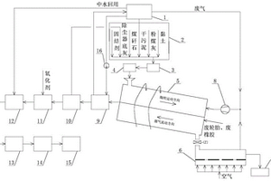 基于污泥低温真空干化装置的陶粒烧成系统及方法