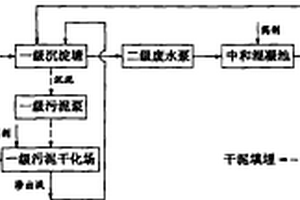 遗留造纸黑液的处理工艺