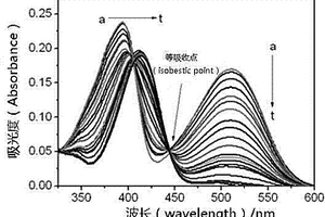 香豆素类衍生物及其制备方法和在检测氰根离子中的应用