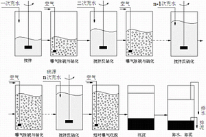 批次进水强化SBR工艺深度脱氮的方法