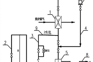 用循环氨水为水封闸阀供水的系统及工艺