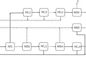 NF‑RO‑MD分盐脱盐系统