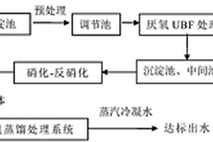 垃圾焚烧发电厂渗滤液的处理方法