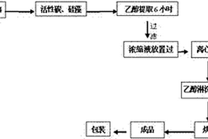 从杏仁油渣中分离苦杏仁甙的方法