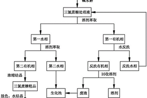 利用水解方式处理三氯蔗糖-6-乙酸酯废弃母液的方法