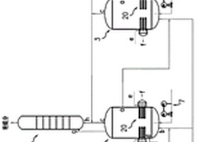 多釜反应精馏装置和工艺