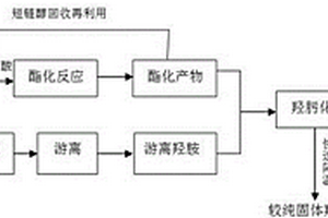 羟肟酸盐的合成方法