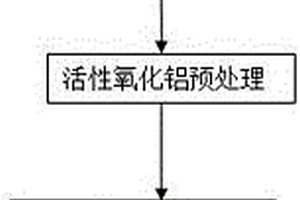 化妆品添加剂虎杖甙的纯化工艺