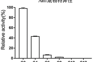 具有高盐度、有机溶剂及去垢剂高耐受性的第六家族酯类水解酶及其编码基因、应用