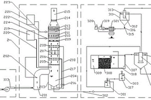 烟气处理系统