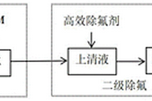 深度除氟药剂及其制备方法