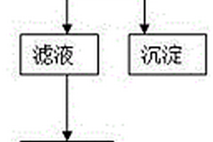 超声辅助法从甜叶菊中提取甜菊糖甙