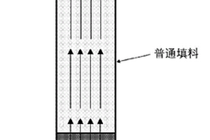 利用多功能长效复合填料长期持续除磷的方法