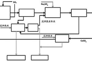 钠碱法脱硫剂的再生方法