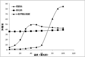 高纯度N‑氨甲酰谷氨酸的合成及其后处理方法