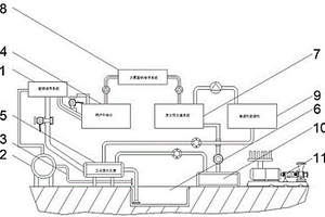 大型燃机电厂的化水系统优化集中配置装置