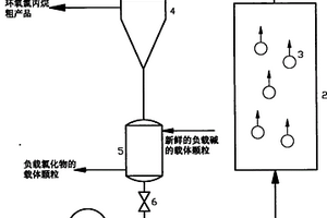 二氯丙醇气相皂化生产环氧氯丙烷的方法