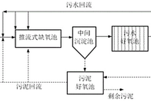 基于氨氮吸附的好氧分流的高效生物脱氮除磷系统及方法