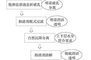 不合格菊酯类农药的资源化再利用方法