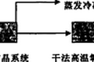 回收有机废盐水的方法