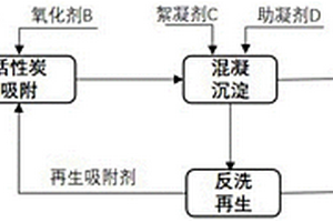 Fenton试剂氧化强化吸附的反渗透浓水处理工艺