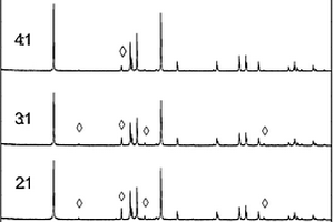 NaInO2光催化剂及其制备方法