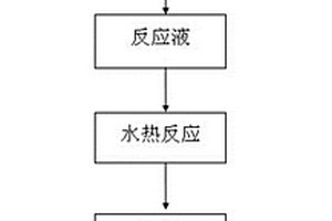 独特形貌的HCOOBiO纳米晶及其制备方法