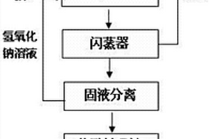 连续加压自热式液相氧化铬铁矿的分解方法