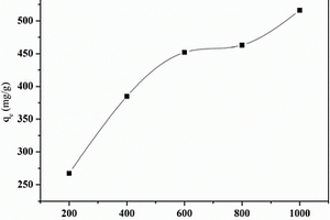 石墨烯-二氧化钛纳米管水凝胶及其制备方法和应用