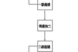 含高盐腐植酸的树脂再生废液的零排放处理工艺